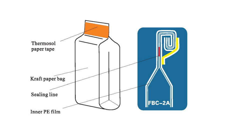 ترتیب مراحل آب بندی